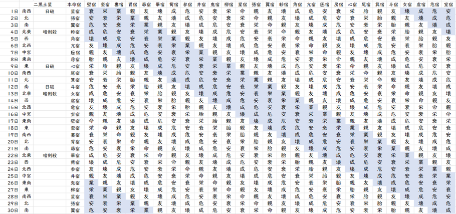【2023年4月】九星気学と宿曜から見る毎日の運気
