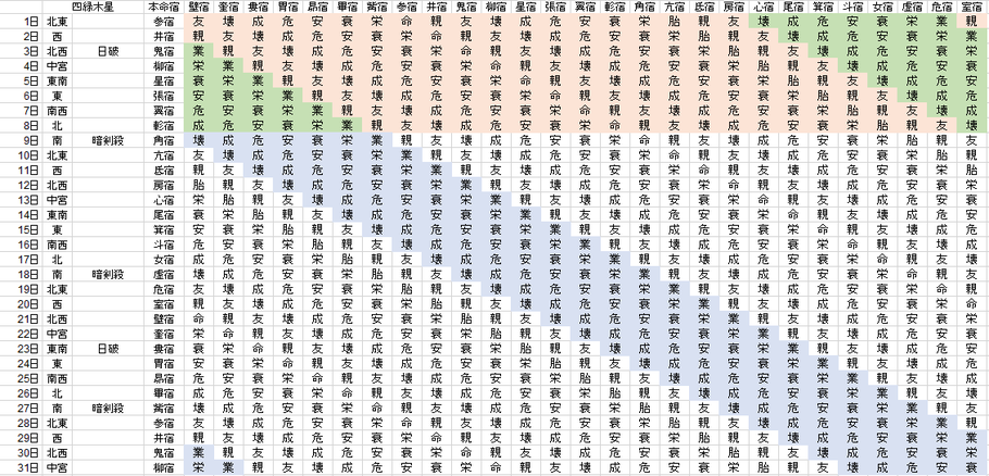 【2020年3月】九星気学と宿曜から見る毎日の運気