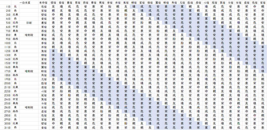 【2024年5月】九星気学と宿曜から見る毎日の運気