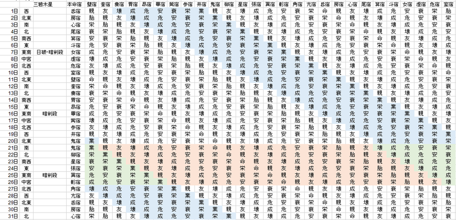 【2020年7月】九星気学と宿曜から見る毎日の運気