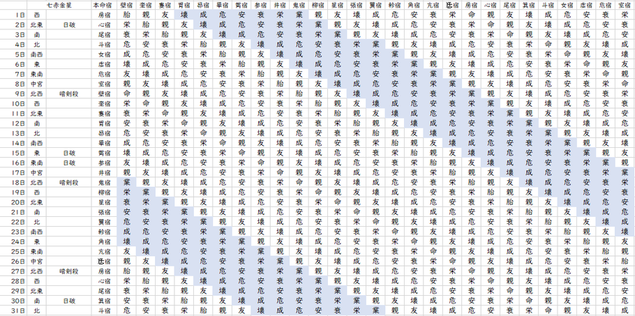 【2021年12月】九星気学と宿曜から見る毎日の運気