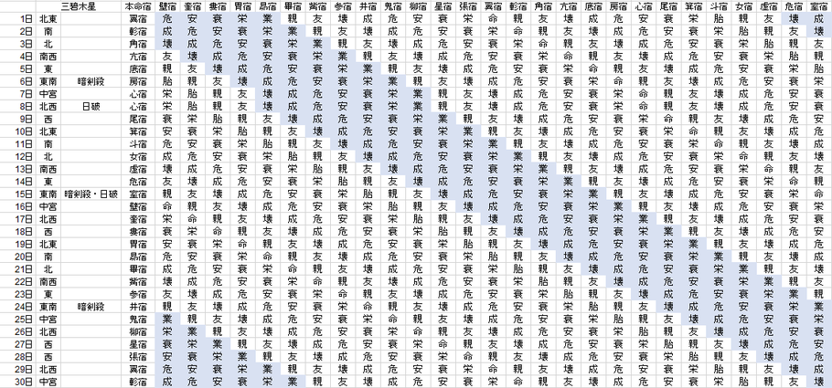 【2018年11月】九星気学と宿曜から見る毎日の運気