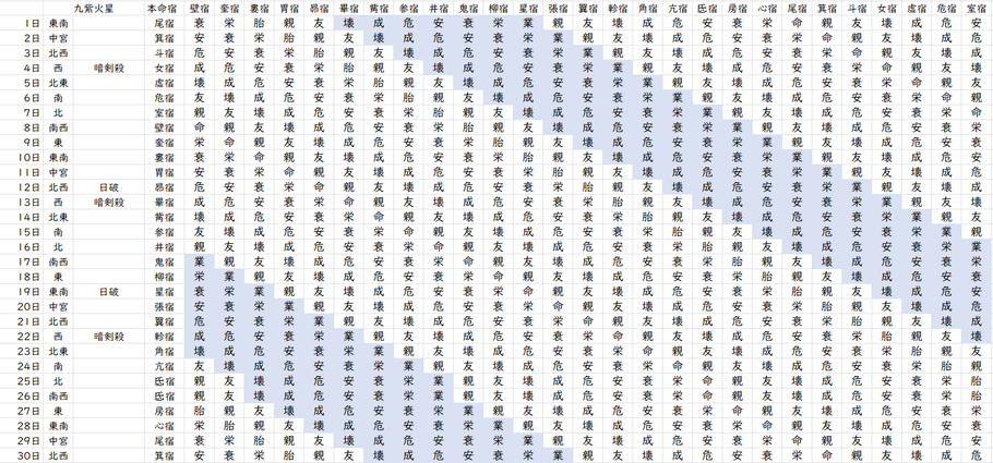 【2022年9月】九星気学と宿曜から見る毎日の運気