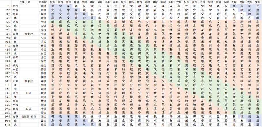 【2022年7月】九星気学と宿曜から見る毎日の運気