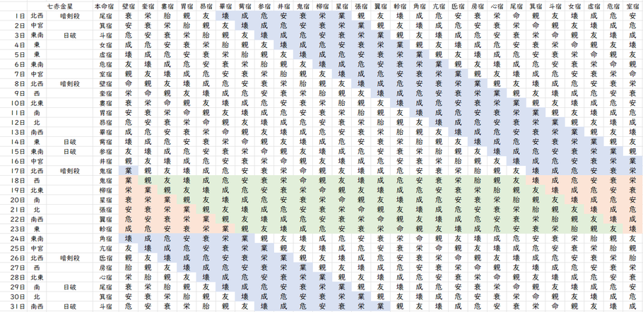 【2023年7月】九星気学と宿曜から見る毎日の運気