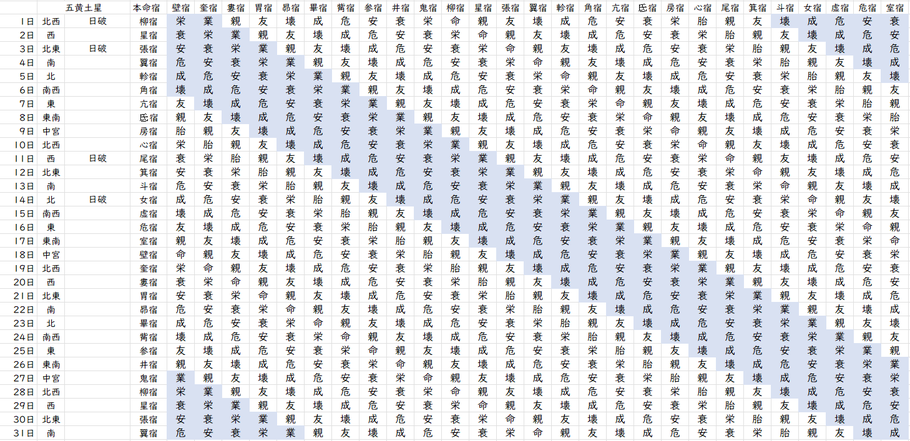 【2023年12月】九星気学と宿曜から見る毎日の運気