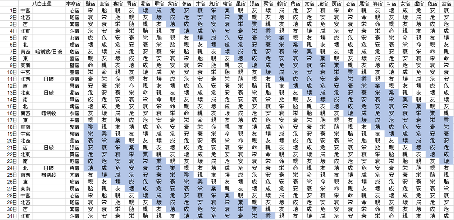 【2019年10月】九星気学と宿曜から見る毎日の運気