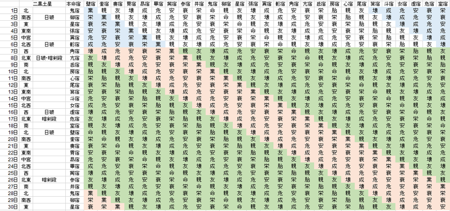 【2021年9月】九星気学と宿曜から見る毎日の運気