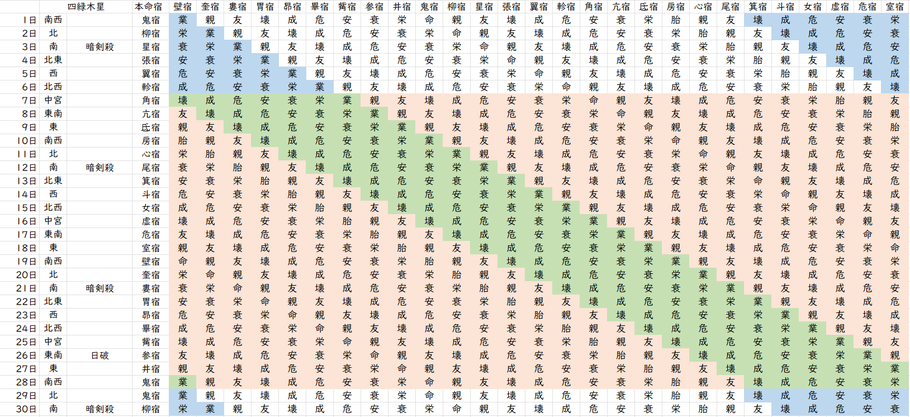 【2022年6月】九星気学と宿曜から見る毎日の運気