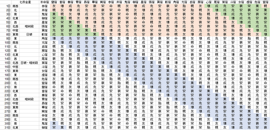 【2020年3月】九星気学と宿曜から見る毎日の運気