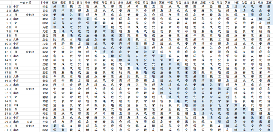 【2023年3月】九星気学と宿曜から見る毎日の運気