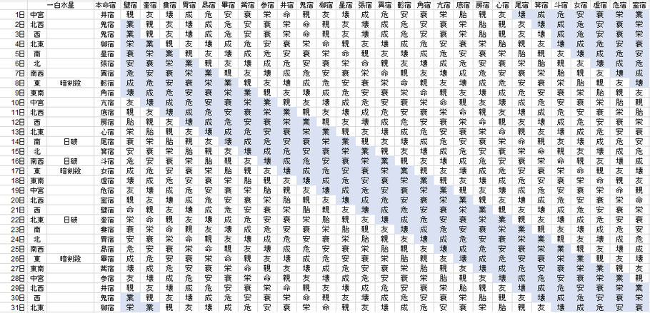 【2019年7月】九星気学と宿曜から見る毎日の運気