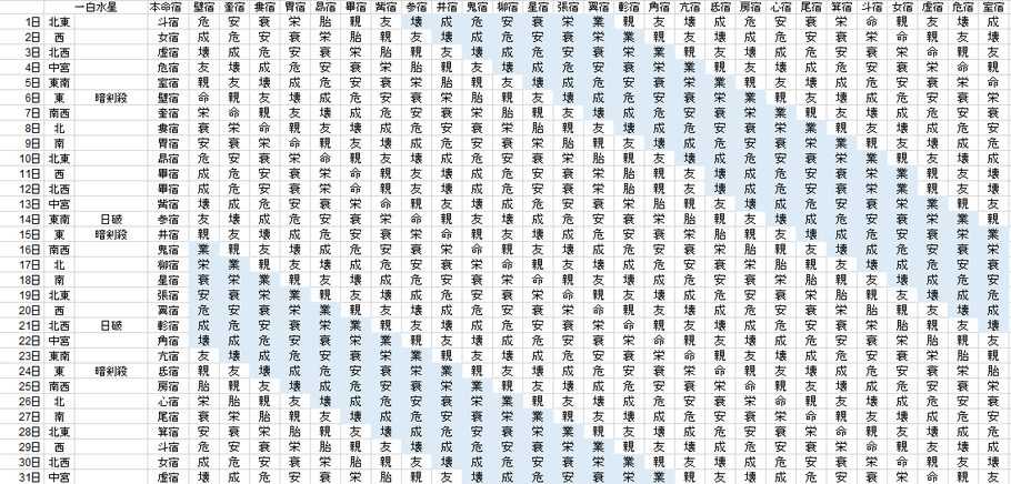 【2021年5月】九星気学と宿曜から見る毎日の運気
