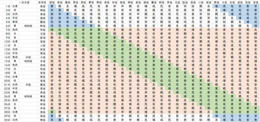 【2022年6月】九星気学と宿曜から見る毎日の運気