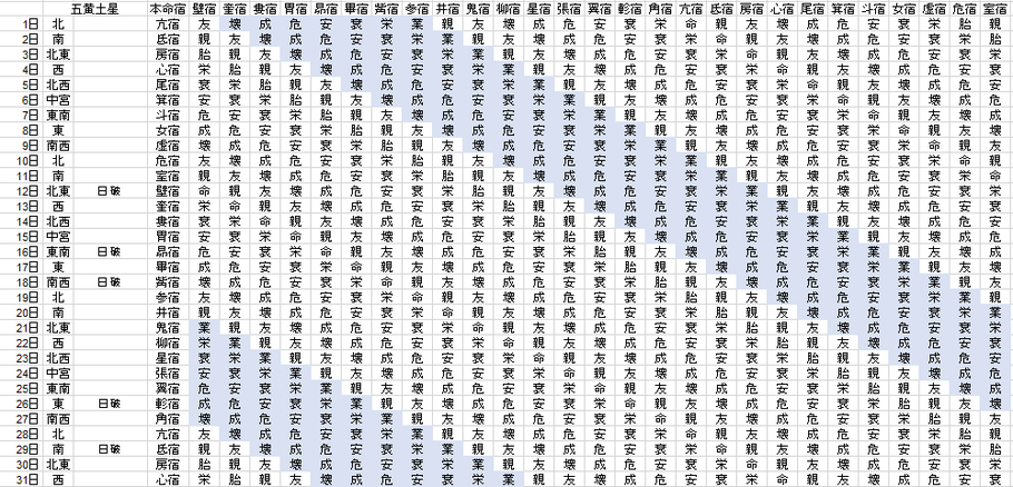 【2021年3月】九星気学と宿曜から見る毎日の運気