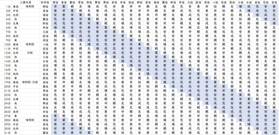【2023年12月】九星気学と宿曜から見る毎日の運気