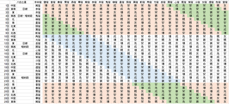 【2020年2月】九星気学と宿曜から見る毎日の運気