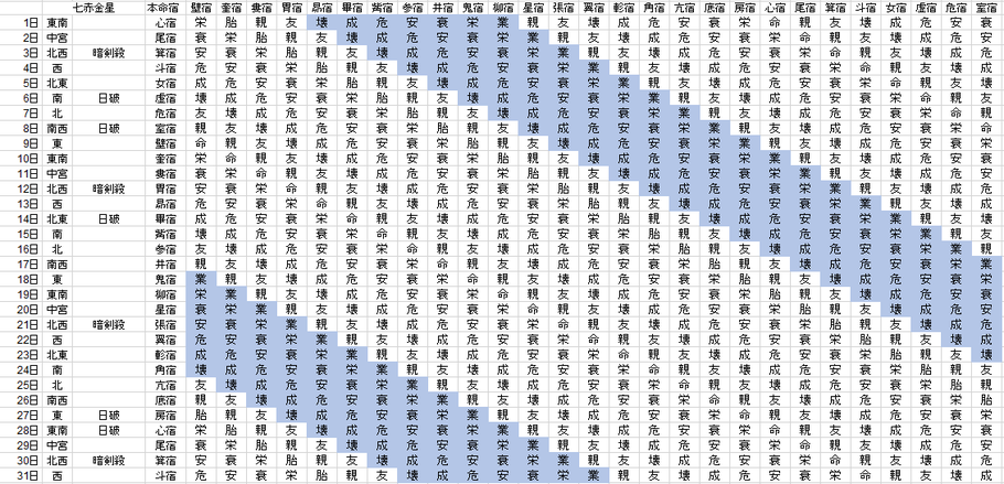 【2019年10月】九星気学と宿曜から見る毎日の運気