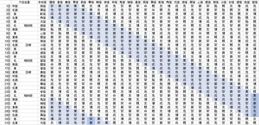 【2019年8月】九星気学と宿曜から見る毎日の運気