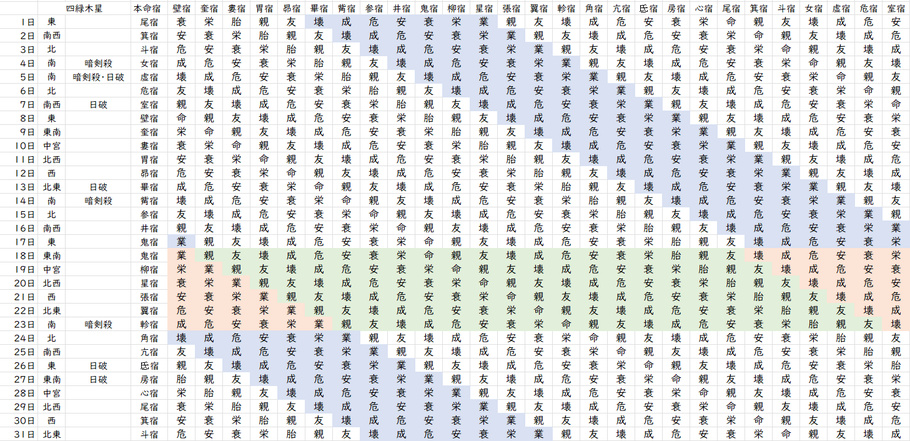 【2023年7月】九星気学と宿曜から見る毎日の運気