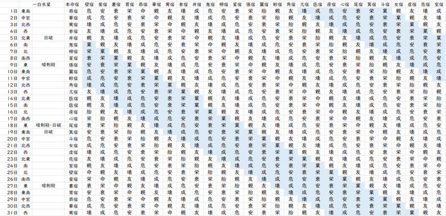 【2023年10月】九星気学と宿曜から見る毎日の運気