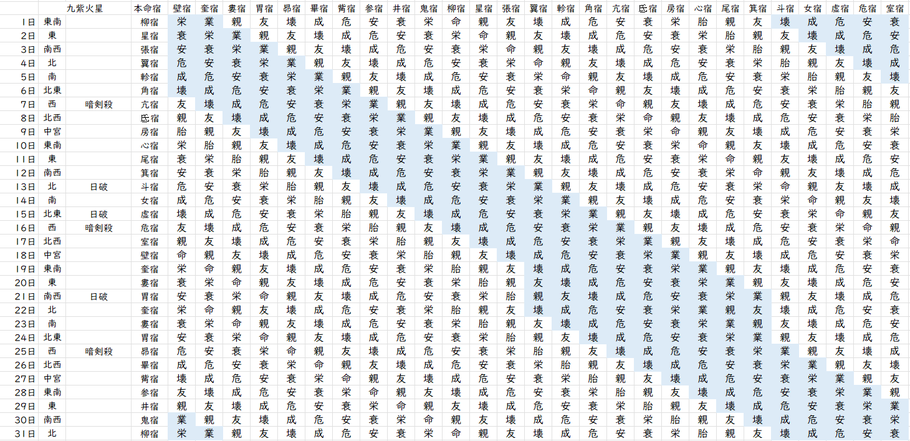 【2023年3月】九星気学と宿曜から見る毎日の運気