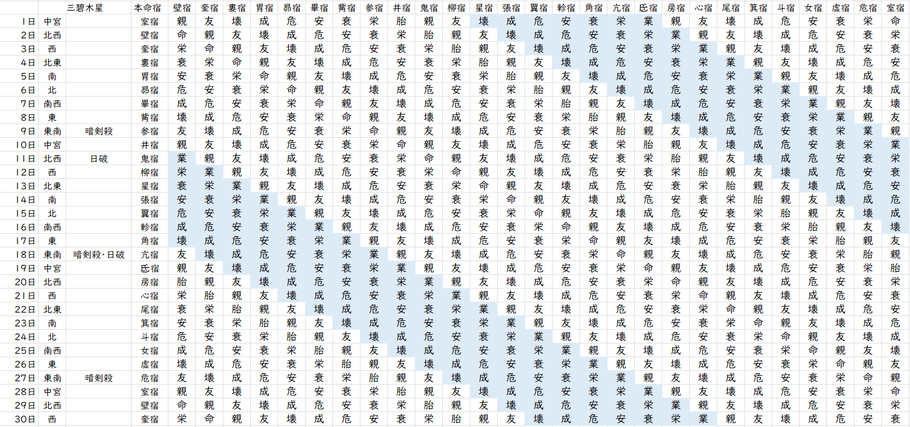【2022年11月】九星気学と宿曜から見る毎日の運気