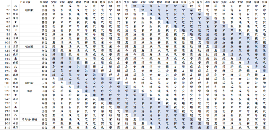 【2024年5月】九星気学と宿曜から見る毎日の運気