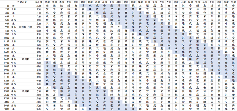 【2022年9月】九星気学と宿曜から見る毎日の運気