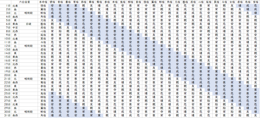【2021年10月】九星気学と宿曜から見る毎日の運気