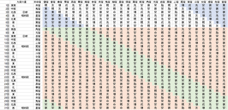 【2020年12月】九星気学と宿曜から見る毎日の運気
