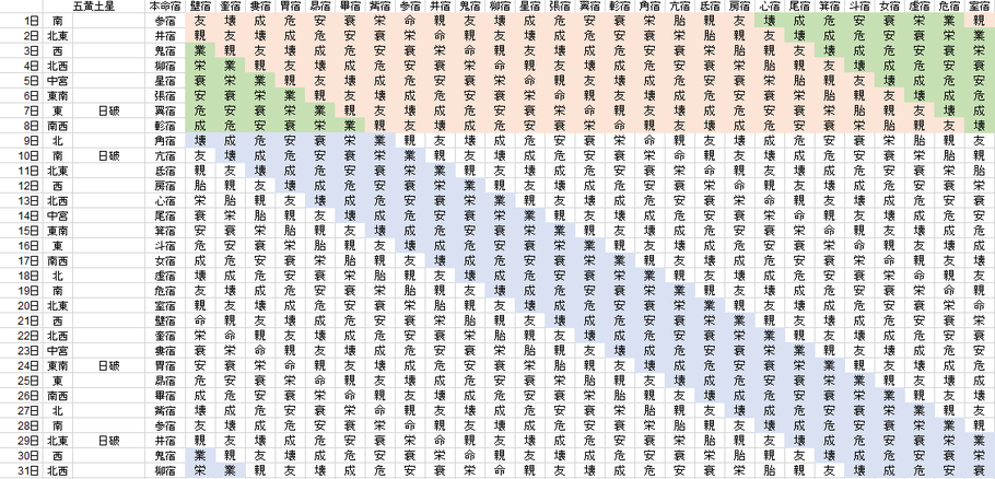 【2020年3月】九星気学と宿曜から見る毎日の運気