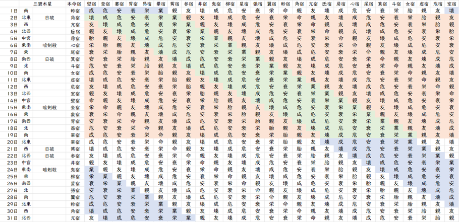 【2023年5月】九星気学と宿曜から見る毎日の運気