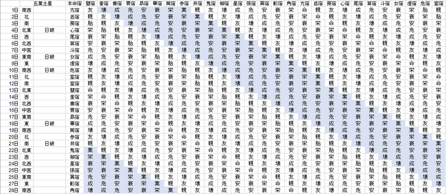 【2021年2月】九星気学と宿曜から見る毎日の運気