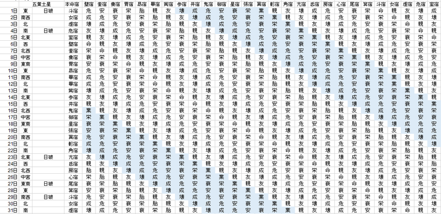 【2021年5月】九星気学と宿曜から見る毎日の運気