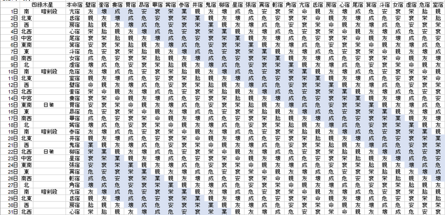 【2021年3月】九星気学と宿曜から見る毎日の運気