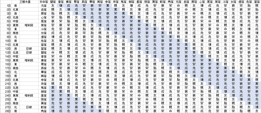 【2021年2月】九星気学と宿曜から見る毎日の運気