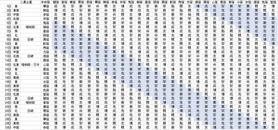 【2019年6月】九星気学と宿曜から見る毎日の運気