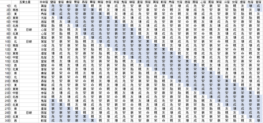 【2018年11月】九星気学と宿曜から見る毎日の運気