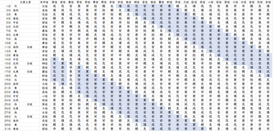 【2023年8月】九星気学と宿曜から見る毎日の運気