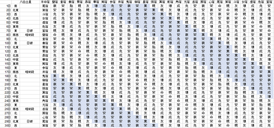 【2021年4月】九星気学と宿曜から見る毎日の運気