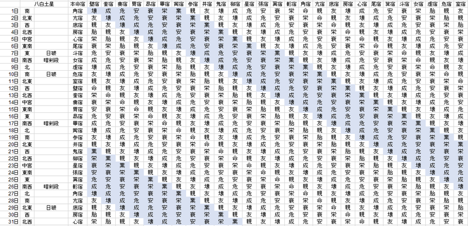 【2018年12月】九星気学と宿曜から見る毎日の運気
