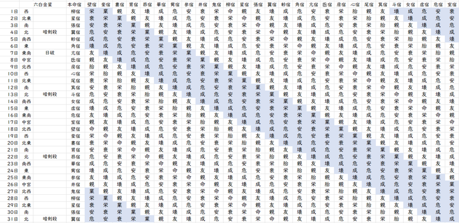 【2023年12月】九星気学と宿曜から見る毎日の運気