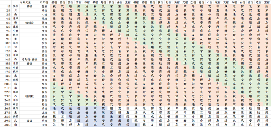 【2023年6月】九星気学と宿曜から見る毎日の運気