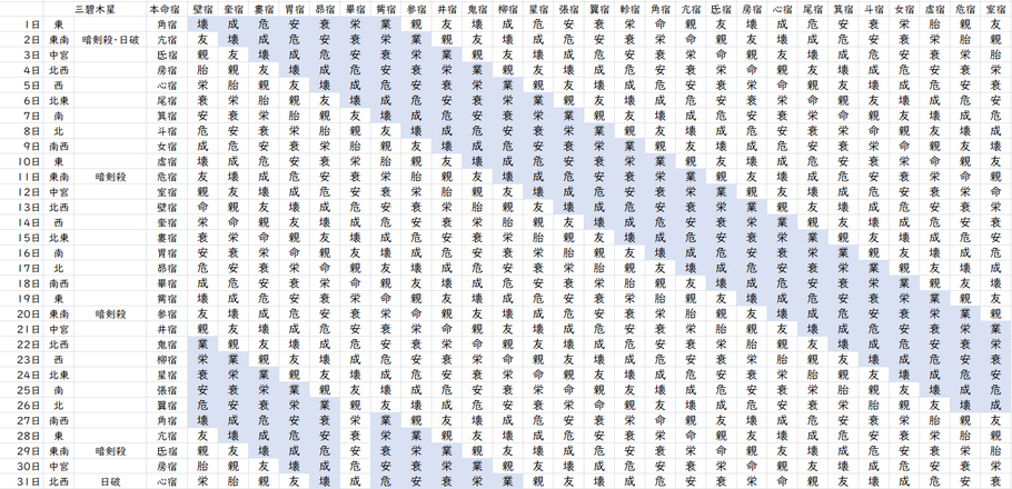 【2022年8月】九星気学と宿曜から見る毎日の運気