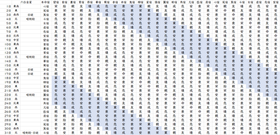 【2024年3月】九星気学と宿曜から見る毎日の運気