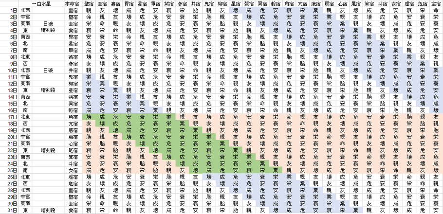 【2019年12月】九星気学と宿曜から見る毎日の運気