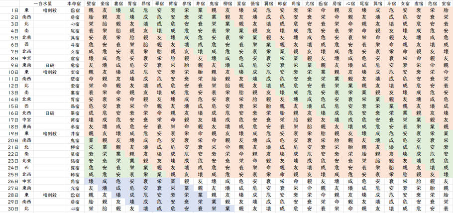 【2023年6月】九星気学と宿曜から見る毎日の運気