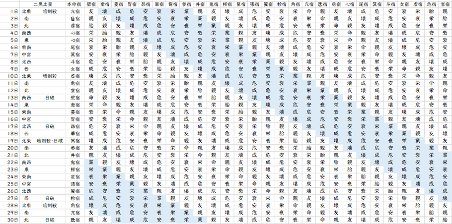 【2021年11月】九星気学と宿曜から見る毎日の運気