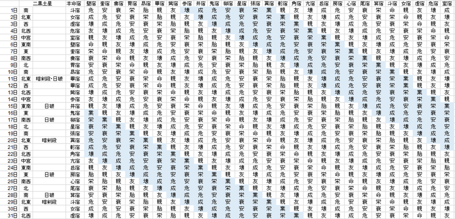 【2021年5月】九星気学と宿曜から見る毎日の運気